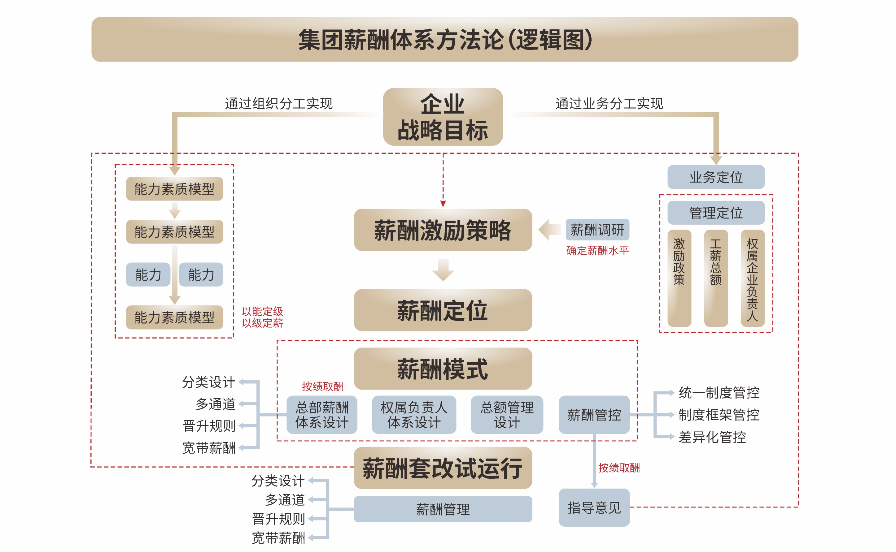 薪酬体系1.jpg