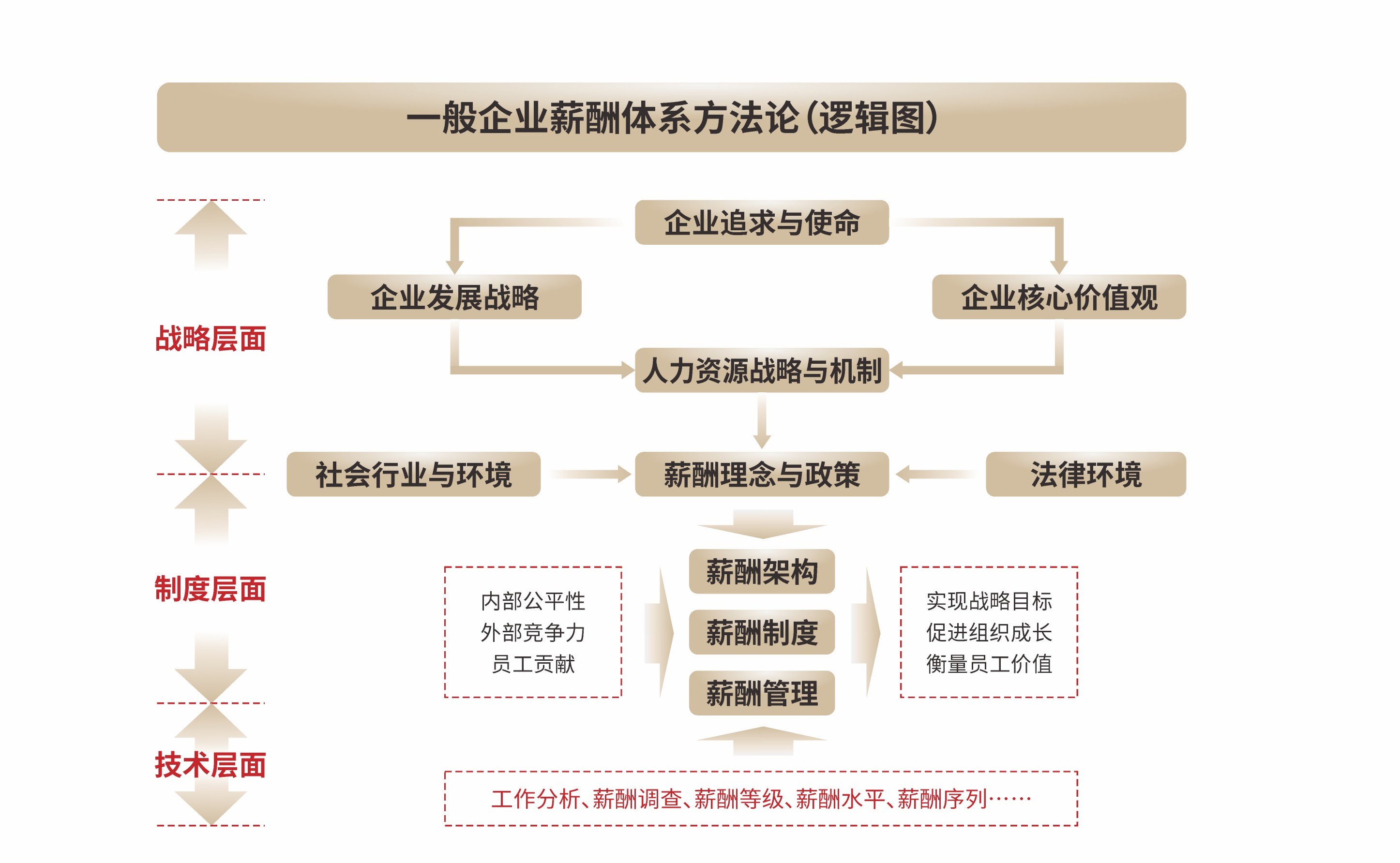 薪酬体系2.jpg